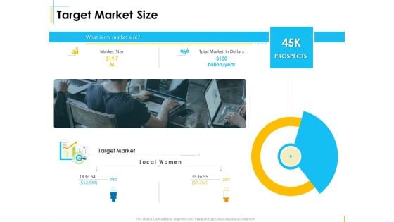 Global Organization Marketing Strategy Development Target Market Size Topics PDF