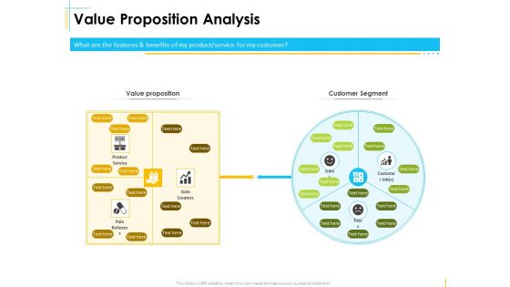 Global Organization Marketing Strategy Development Value Proposition Analysis Customer Rules PDF