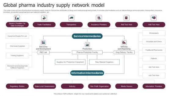 Global Pharma Industry Supply Network Model Sample PDF Global Pharma Industry Supply Network Model Sample PDF