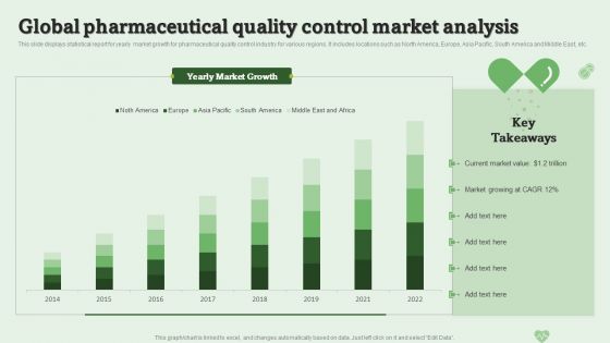 Global Pharmaceutical Quality Control Market Analysis Ppt PowerPoint Presentation Show Slides PDF