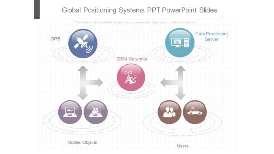 Global Positioning Systems Ppt Powerpoint Slides