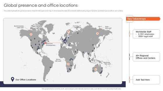 Global Presence And Office Locations Multinational Legal Firm Company Profile Diagrams PDF