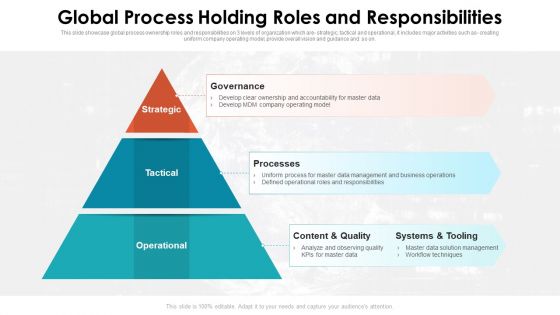 Global Process Holding Roles And Responsibilities Ppt PowerPoint Presentation File Templates PDF