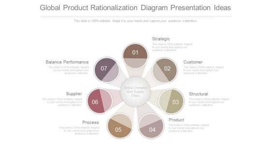 Global Product Rationalization Diagram Presentation Ideas