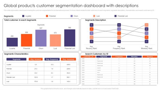 Global Products Customer Segmentation Dashboard With Descriptions Ppt Styles Template PDF