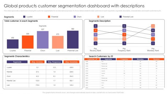 Global Products Customer Segmentation Dashboard With Descriptions Ppt Styles Template PDF Global Products Customer Segmentation Dashboard With Descriptions Ppt Styles Template PDF