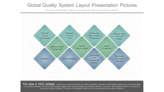 Global Quality System Layout Presentation Pictures