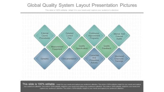 Global Quality System Layout Presentation Pictures Global Quality System Layout Presentation Pictures
