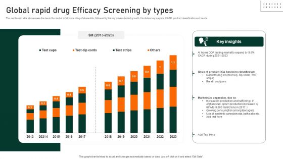 Global Rapid Drug Efficacy Screening By Types Background PDF