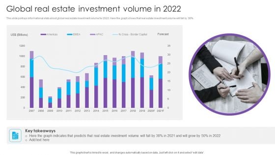 Global Real Estate Investment Volume In 2022 Real Estate Project Funding Introduction PDF