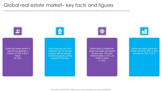 Global Real Estate Market Key Facts And Figures Real Estate Project Funding Slides PDF