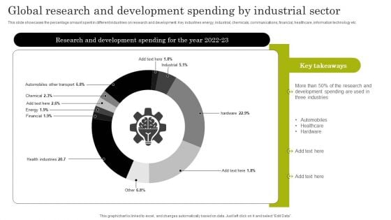 Global Research And Development Spending By Industrial Sector Portrait PDF