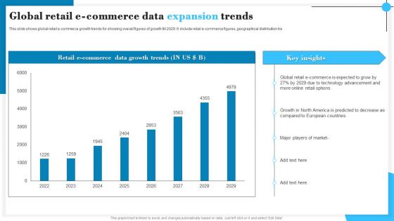 Global Retail E Commerce Data Expansion Trends Summary PDF