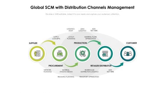 Global SCM With Distribution Channels Management Ppt PowerPoint Presentation File Inspiration PDF