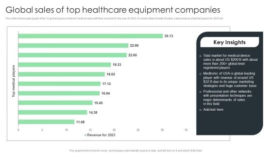 Global Sales Of Top Healthcare Equipment Companies Clipart PDF