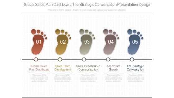 Global Sales Plan Dashboard The Strategic Conversation Presentation Design