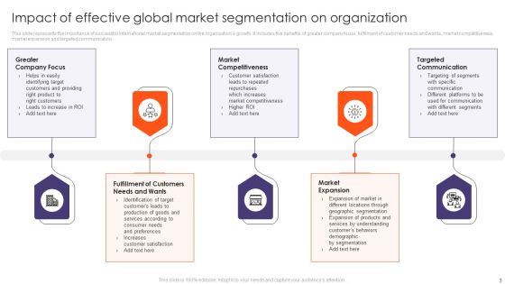Global Segmentation Ppt PowerPoint Presentation Complete Deck With Slides Slide03