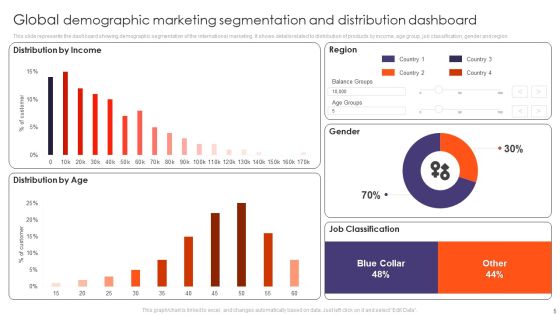 Global Segmentation Ppt PowerPoint Presentation Complete Deck With Slides Slide05