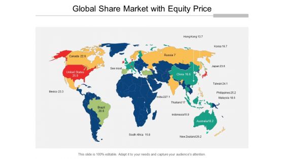 Global Share Market With Equity Price Ppt Powerpoint Presentation Inspiration Mockup