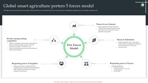 Global Smart Agriculture Porters 5 Forces Model Ppt File Background Designs PDF Global Smart Agriculture Porters 5 Forces Model Ppt File Background Designs PDF