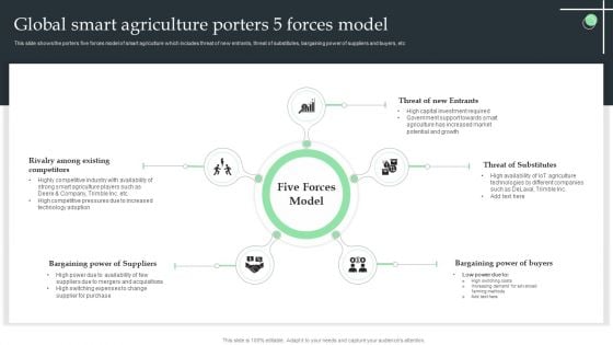 Global Smart Agriculture Porters 5 Forces Model Ppt File Background Designs PDF