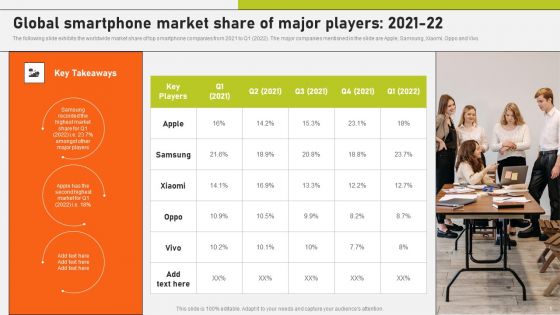 Global Smartphone Market Share Of Major Players 2021 To 22 Infographics PDF