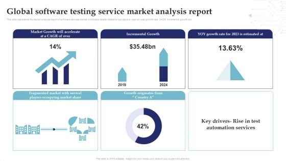 Global Software Testing Service Market Analysis Report System Testing For Efficient Project Deployment Formats PDF