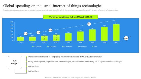 Global Spending On Industrial Internet Of Things Technologies Graphics PDF