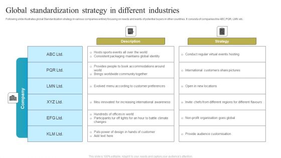 Global Standardization Strategy In Different Industries Infographics PDF Global Standardization Strategy In Different Industries Infographics PDF