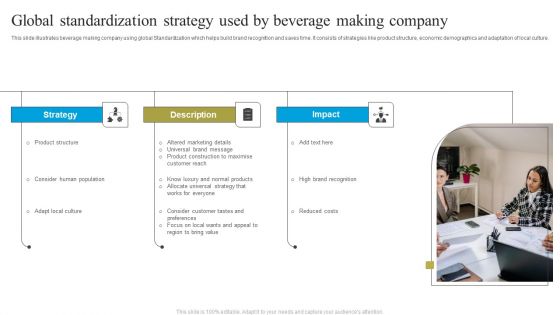 Global Standardization Strategy Used By Beverage Making Company Microsoft PDF