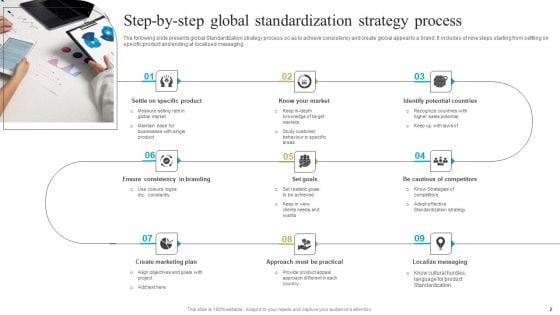 Global Standardization Techniques Ppt PowerPoint Presentation Complete Deck With Slides