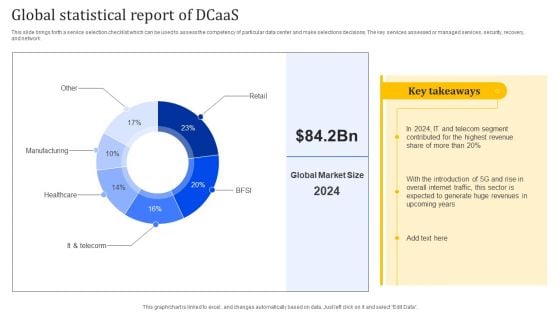 Global Statistical Report Of Dcaas Portrait PDF