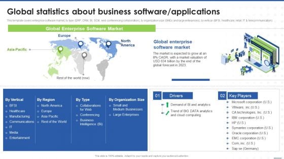 Global Statistics About Business Software Applications Diagrams PDF