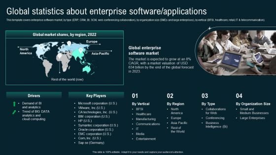 Global Statistics About Enterprise Software Applications Business Application Development Playbook Microsoft PDF