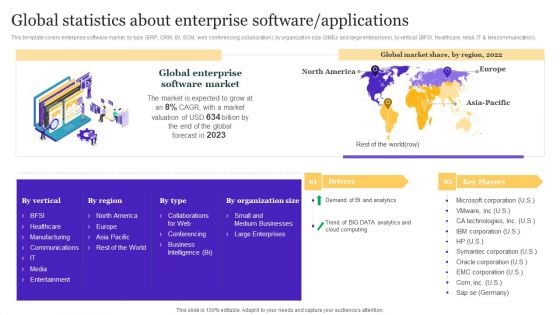 Global Statistics About Enterprise Software Applications Playbook For Enterprise Software Organization Information PDF