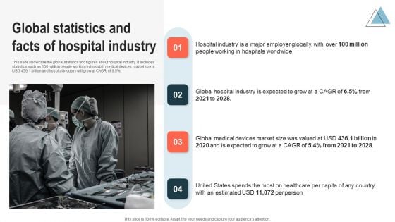 Global Statistics And Facts Of Hospital Industry Portrait PDF