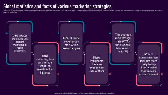 Global Statistics And Facts Of Various Marketing Strategies Designs PDF