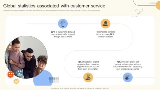 Global Statistics Associated With Customer Service Topics PDF