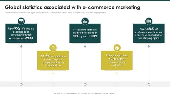 Global Statistics Associated With Ecommerce Marketing Ecommerce Marketing Plan To Enhance Diagrams PDF