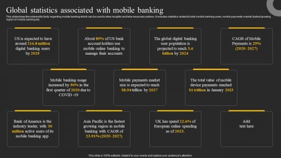 Global Statistics Associated With Mobile Banking Ppt Infographics Slides PDF Global Statistics Associated With Mobile Banking Ppt Infographics Slides PDF