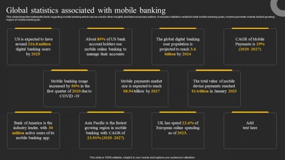 Global Statistics Associated With Mobile Banking Ppt Infographics Slides PDF