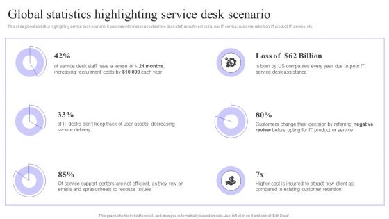 Global Statistics Highlighting Service Desk Scenario Pictures PDF