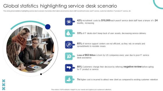 Global Statistics Highlighting Service Desk Scenario Ppt PowerPoint Presentation File PDF Global Statistics Highlighting Service Desk Scenario Ppt PowerPoint Presentation File PDF