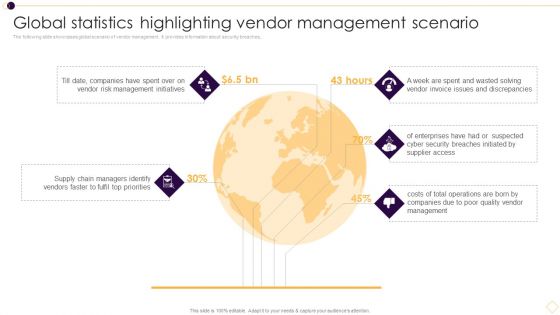 Global Statistics Highlighting Vendor Management Scenario Download PDF