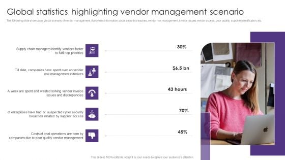 Global Statistics Highlighting Vendor Management Scenario Vendor Management System Deployment Background PDF