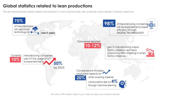 Global Statistics Related To Lean Productions Deploying And Managing Lean Brochure PDF