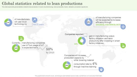 Global Statistics Related To Lean Productions Ppt PowerPoint Presentation File Outline PDF