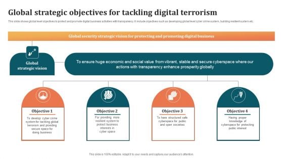 Global Strategic Objectives For Tackling Digital Terrorism Structure PDF