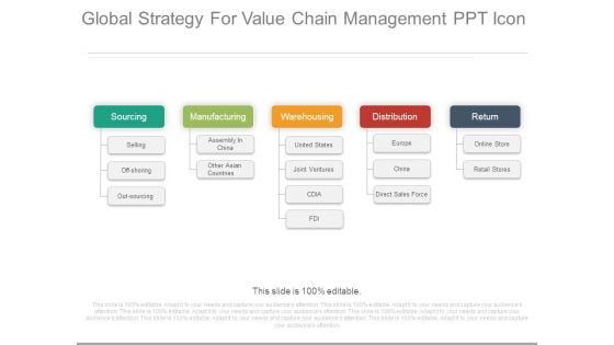 Global Strategy For Value Chain Management Ppt Icon