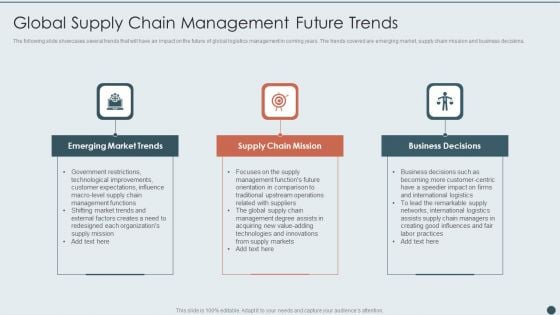 Global Supply Chain Management Future Trends Professional PDF